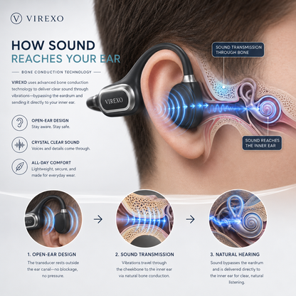 ✨🎧 Open-Ear Bone Conduction Hearing Headphones - Clearer Conversations, Comfortable Wear & Smart Daily Listening Support